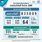 ตรวจหวยงวด16กพ64